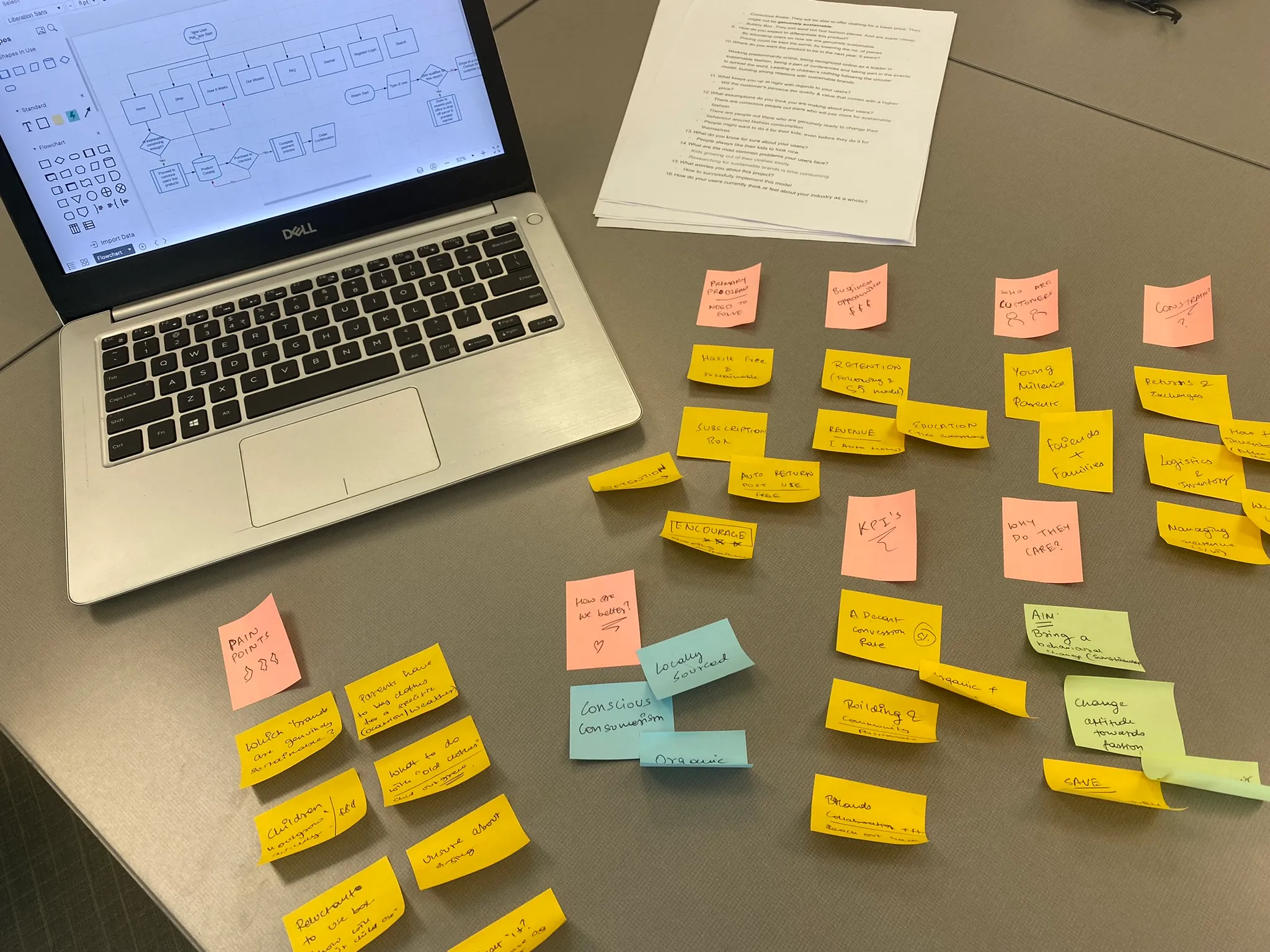 Sticky notes and a user flow from a design thinking session