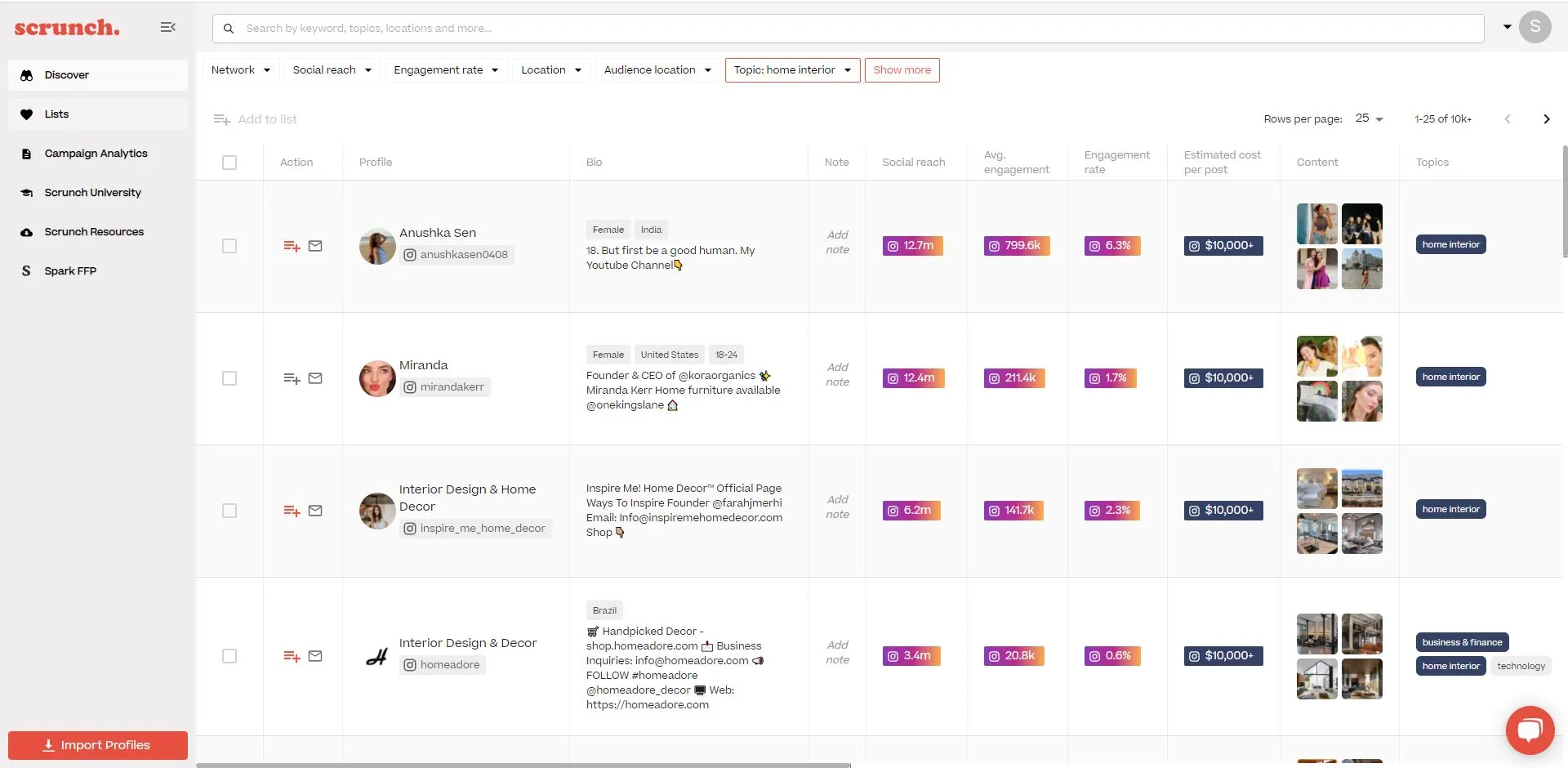 All influencers results page