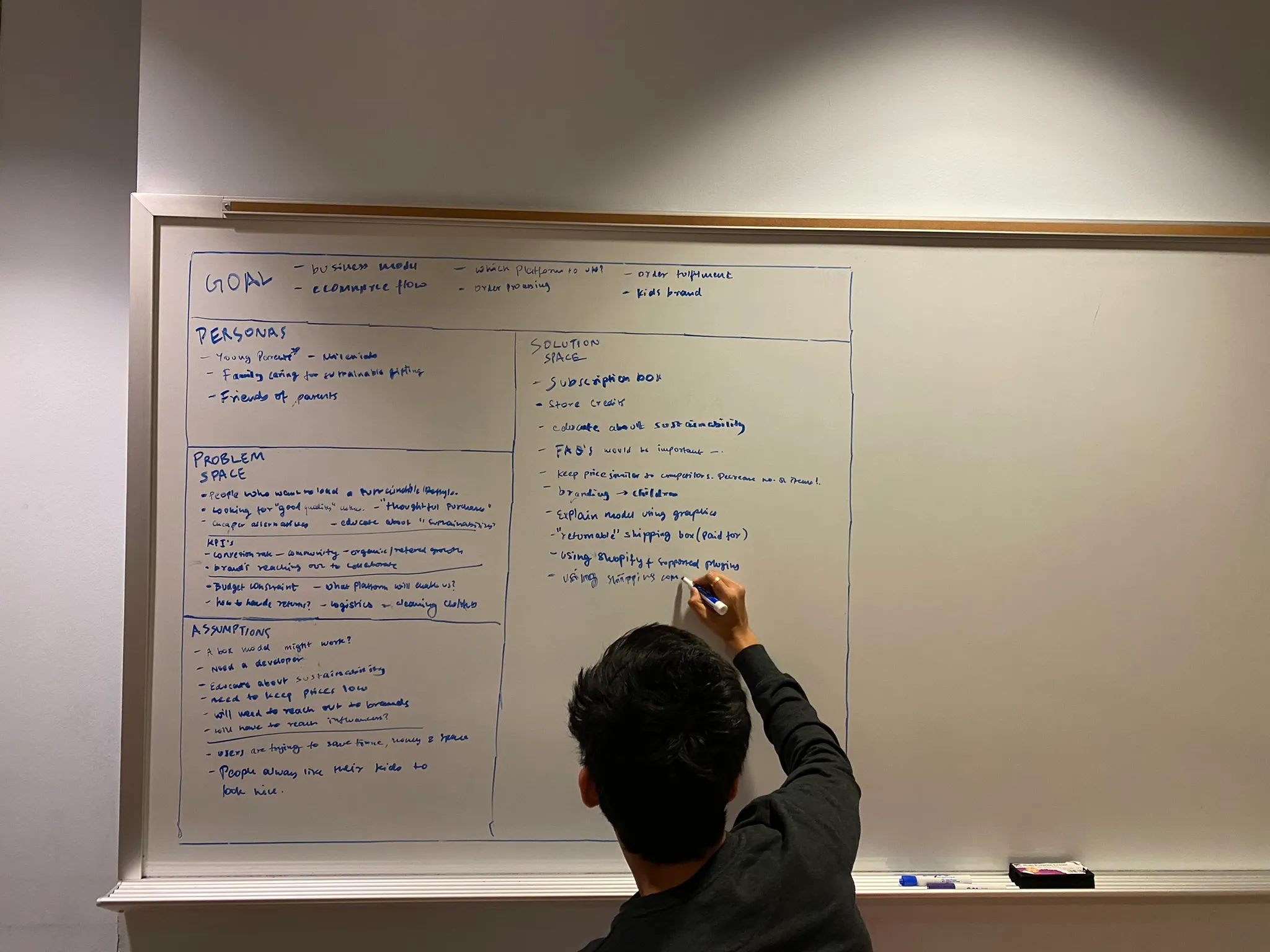 Remote whiteboarding session