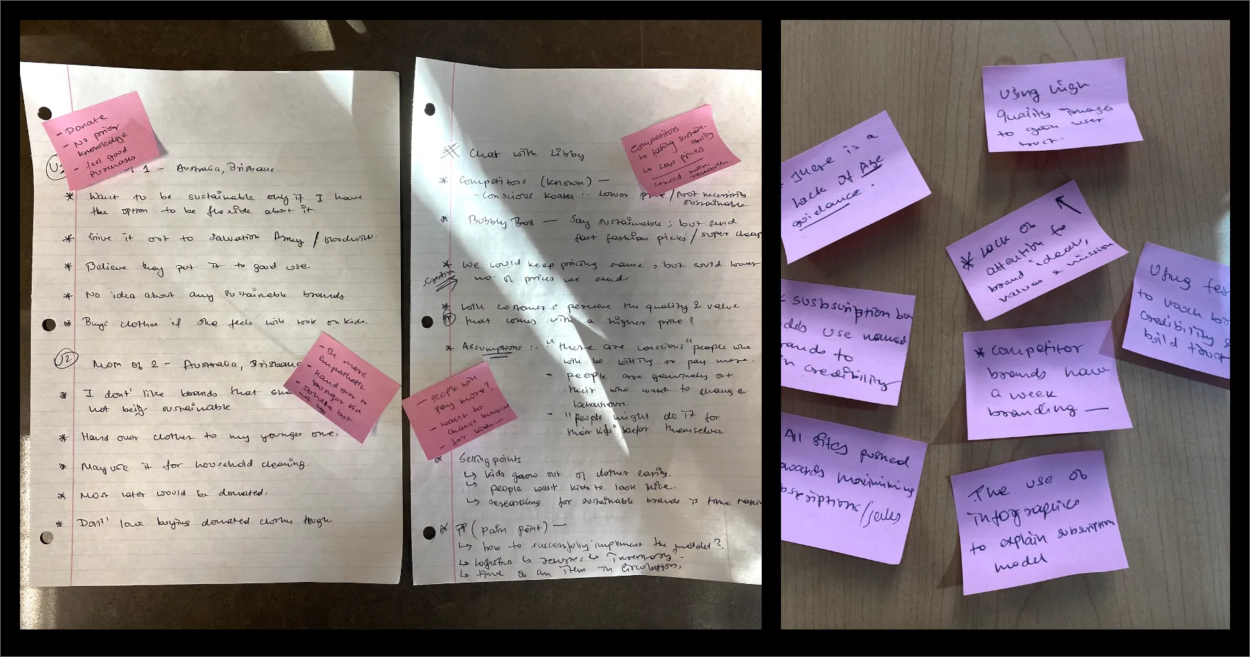 Key insights from secondary research