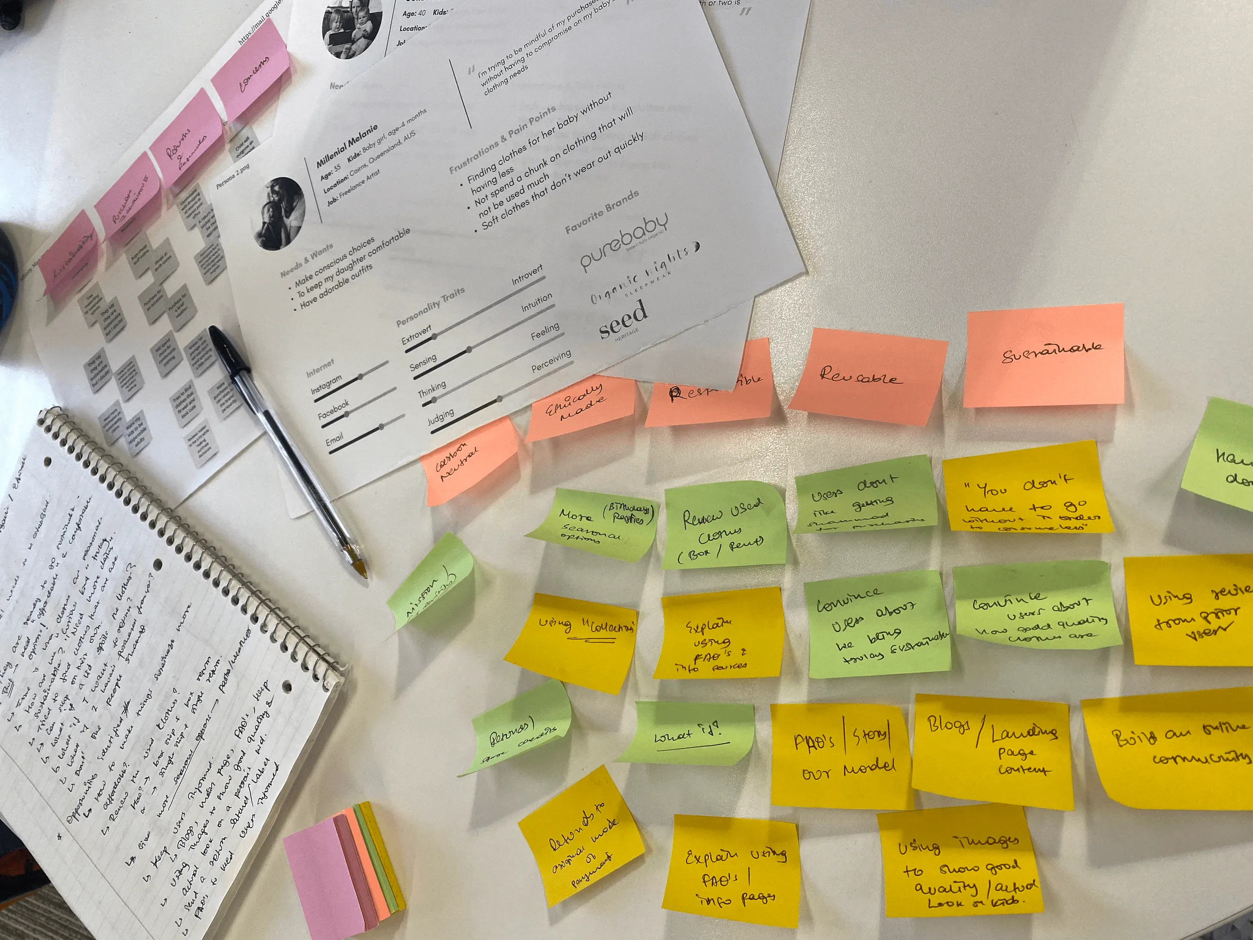 Interview notes and sticky notes from research synthesis